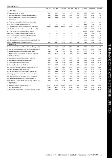 Información de Entidades Financieras