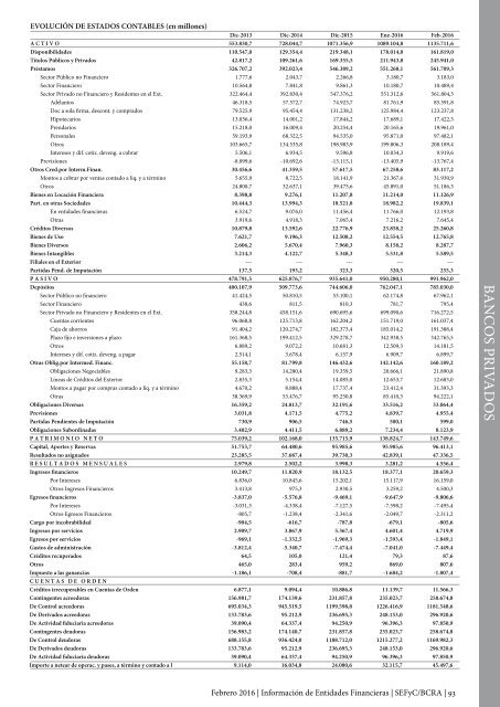 Información de Entidades Financieras