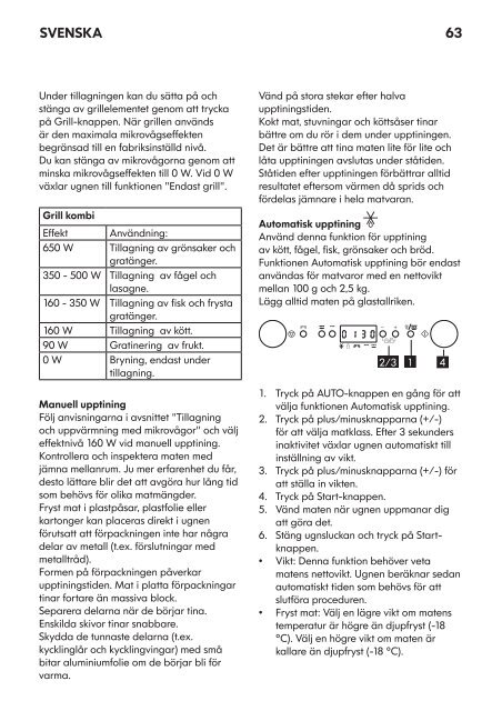 KitchenAid 30153058 - Microwave - 30153058 - Microwave SV (858777301270) Istruzioni per l'Uso