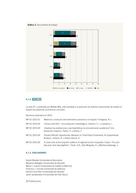 Memoria Anual Ivie 2015