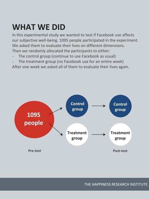 The Facebook Experiment