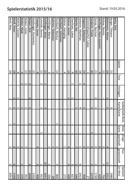 SVS-Heimspiel 2015/16-12