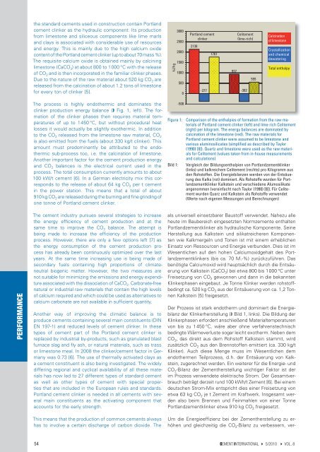 Celitement – a sustainable prospect for the ... - Celitement GmbH