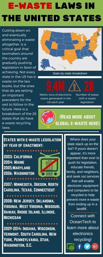 Infographic: E-Waste in the United States