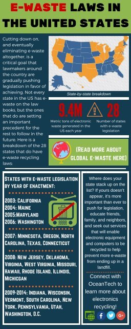 Infographic: E-Waste in the United States