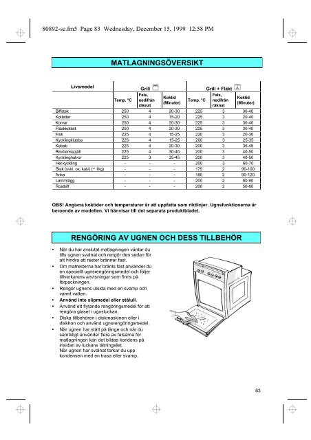 KitchenAid 345 309 85 - Oven - 345 309 85 - Oven SV (854145201020) Istruzioni per l'Uso