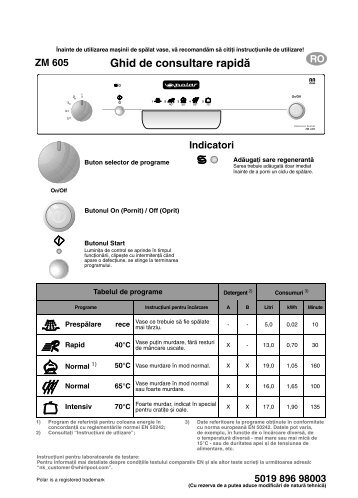 KitchenAid ZM 605 AL - Dishwasher - ZM 605 AL - Dishwasher RO (850875049030) Scheda programmi