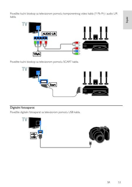 Philips 3200 series T&eacute;l&eacute;viseur LED Smart TV plat - Mode d&rsquo;emploi - SRP