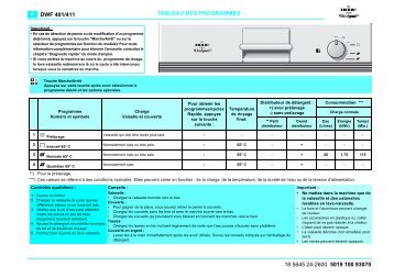 KitchenAid 800 161 96 - Dishwasher - 800 161 96 - Dishwasher FR (854276016410) Scheda programmi