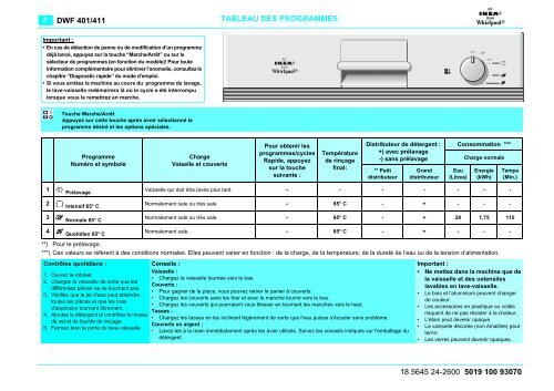 KitchenAid 800 161 96 - Dishwasher - 800 161 96 - Dishwasher FR (854276016410) Scheda programmi