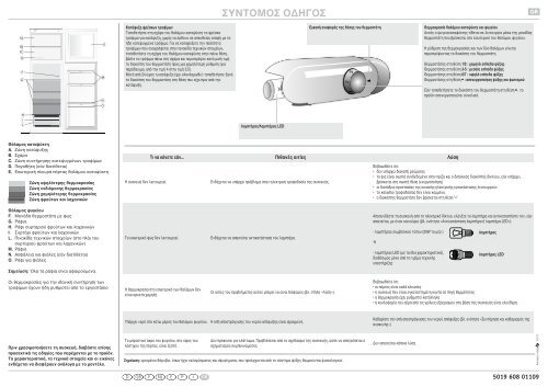 KitchenAid T 16 A1 D S/HA - Fridge/freezer combination - T 16 A1 D S/HA - Fridge/freezer combination EL (853903401510) Scheda programmi