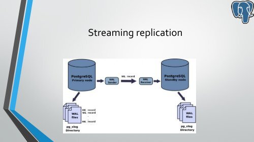 PostgreSQL et la streaming replication