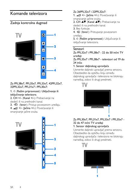 Philips 3500 series T&eacute;l&eacute;viseur LED Smart TV - Mode d&rsquo;emploi - SRP