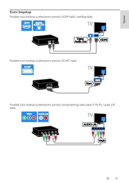 Philips 3500 series T&eacute;l&eacute;viseur LED Smart TV - Mode d&rsquo;emploi - SRP