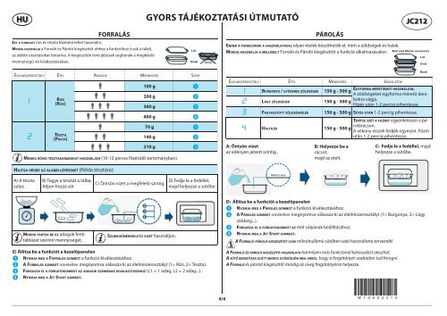 KitchenAid JC 212 WH - Microwave - JC 212 WH - Microwave HU (858721299290) Scheda programmi