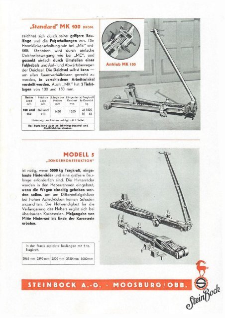 Steinbock Produktübersicht 1939 - Ihr Steinbock Wagenheber