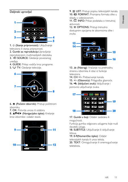 Philips 4000 series T&eacute;l&eacute;viseur LED ultra-plat 3D - Mode d&rsquo;emploi - HRV