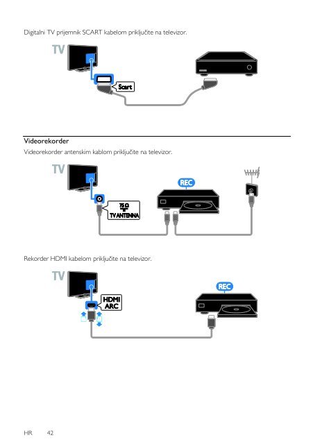 Philips 4000 series T&eacute;l&eacute;viseur LED ultra-plat 3D - Mode d&rsquo;emploi - HRV