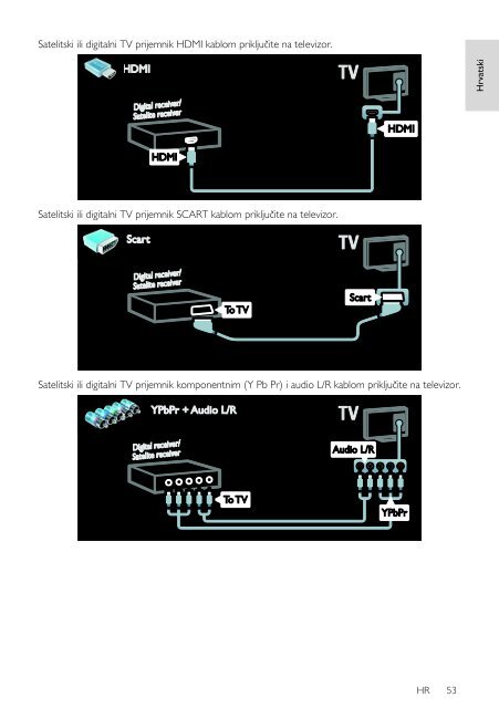 Philips 7000 series T&eacute;l&eacute;viseur LED Smart TV - Mode d&rsquo;emploi - HRV