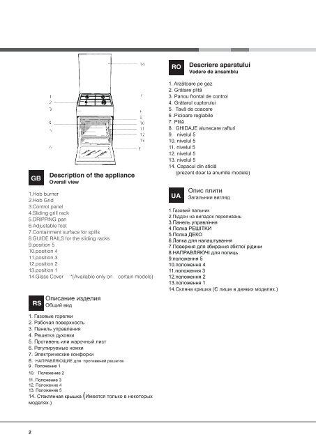 KitchenAid K 1G210 (W) R - Cooker - K 1G210 (W) R - Cooker RU (F035296) Istruzioni per l'Uso