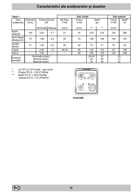 KitchenAid K 1G210 (W) R - Cooker - K 1G210 (W) R - Cooker RO (F035296) Istruzioni per l'Uso