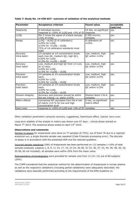 Assessment report