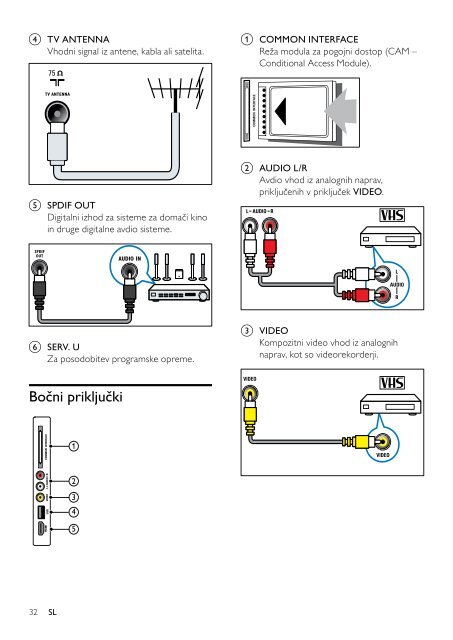 Philips TV LCD - Mode d&rsquo;emploi - SLV