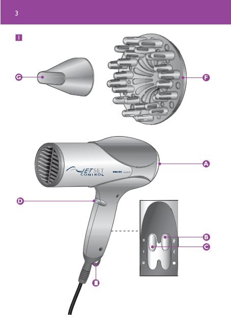 Philips S&egrave;che-cheveux - Mode d&rsquo;emploi - NLD