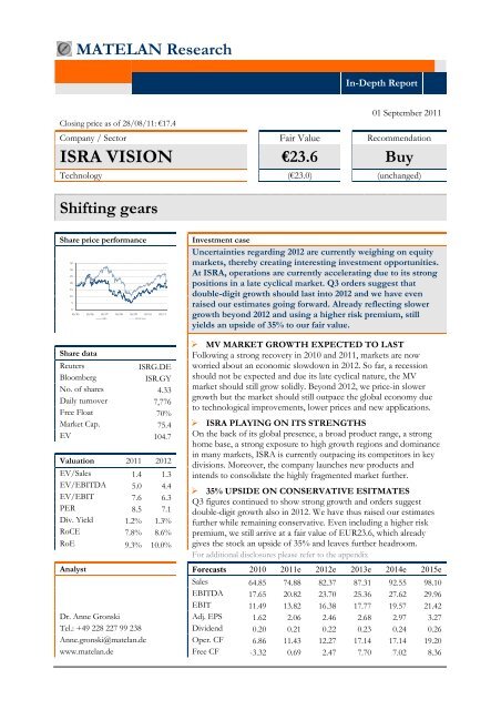 MATELAN Research - ISRA VISION AG