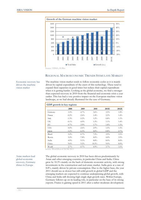 MATELAN Research - ISRA VISION AG