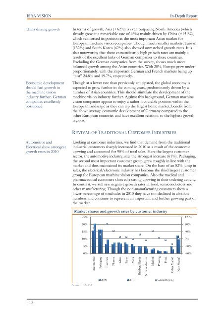 MATELAN Research - ISRA VISION AG