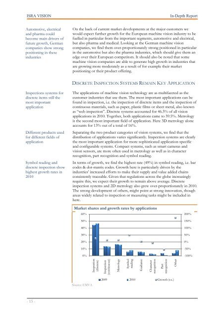 MATELAN Research - ISRA VISION AG