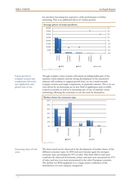 MATELAN Research - ISRA VISION AG