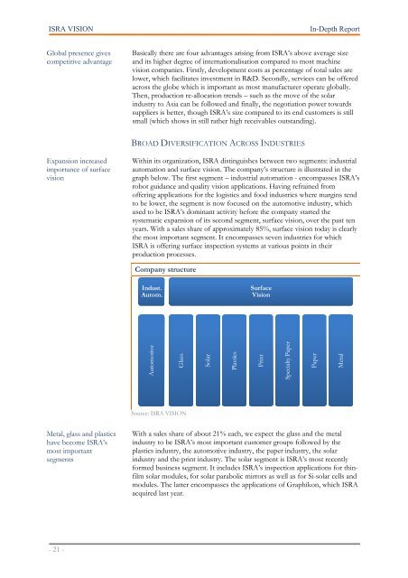 MATELAN Research - ISRA VISION AG