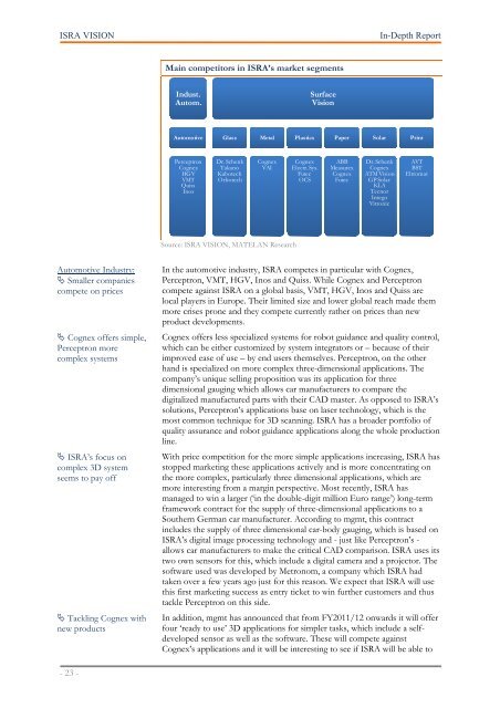 MATELAN Research - ISRA VISION AG