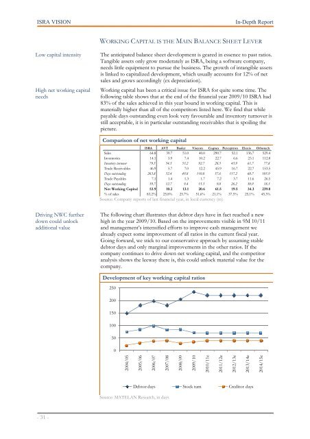 MATELAN Research - ISRA VISION AG