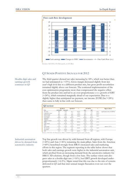 MATELAN Research - ISRA VISION AG