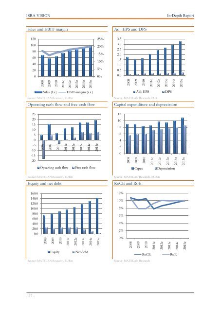 MATELAN Research - ISRA VISION AG