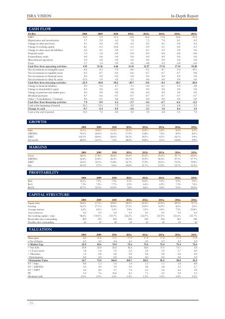 MATELAN Research - ISRA VISION AG