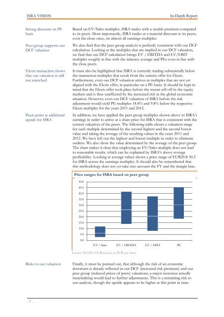 MATELAN Research - ISRA VISION AG