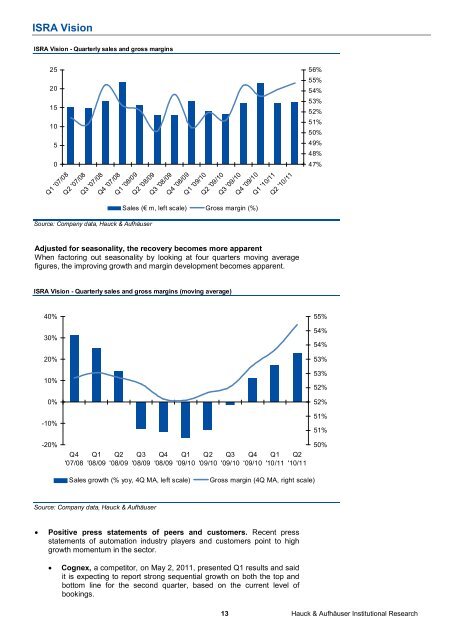 Template for HA Research Notes - ISRA VISION AG