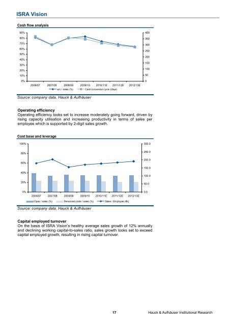 Template for HA Research Notes - ISRA VISION AG