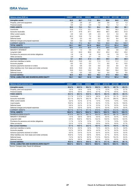 Template for HA Research Notes - ISRA VISION AG