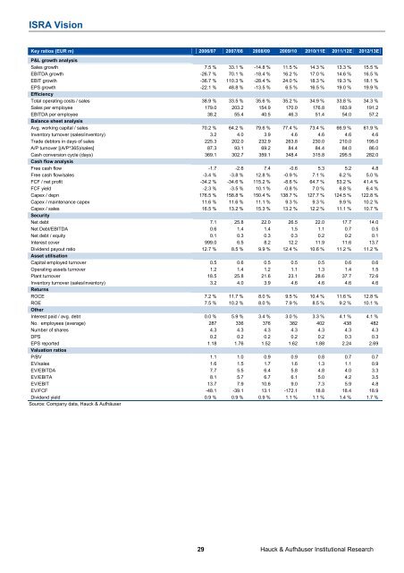 Template for HA Research Notes - ISRA VISION AG