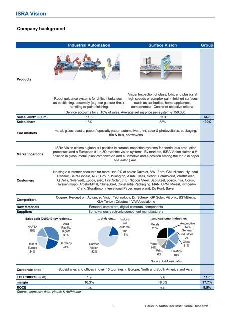 Template for HA Research Notes - ISRA VISION AG