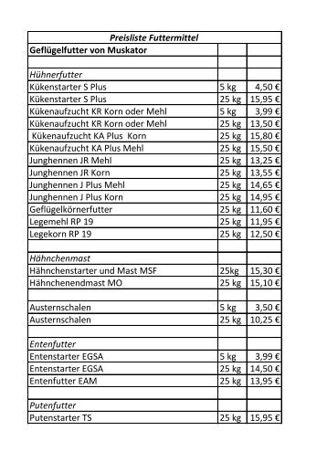 Geflügelfutter von Muskator Hühnerfutter ... - Caro´s Futterkiste