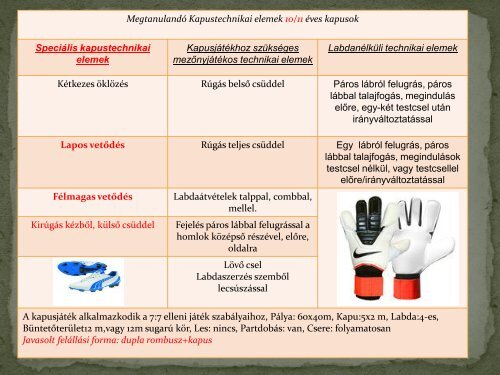 Továbbképzés elméleti anyaga itt letölthető.