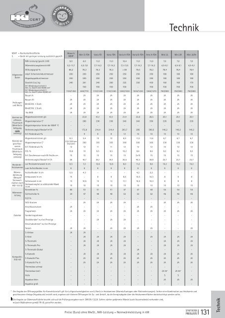 Spartherm_kurisca_cenik_2012.pdf