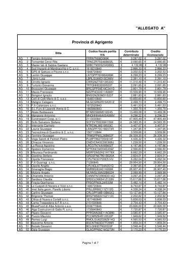 ALLEGATO A - Gazzetta Ufficiale della Regione Siciliana