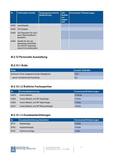 A Struktur- und Leistungsdaten des Krankenhauses - KTQ